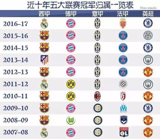 不仅需要技